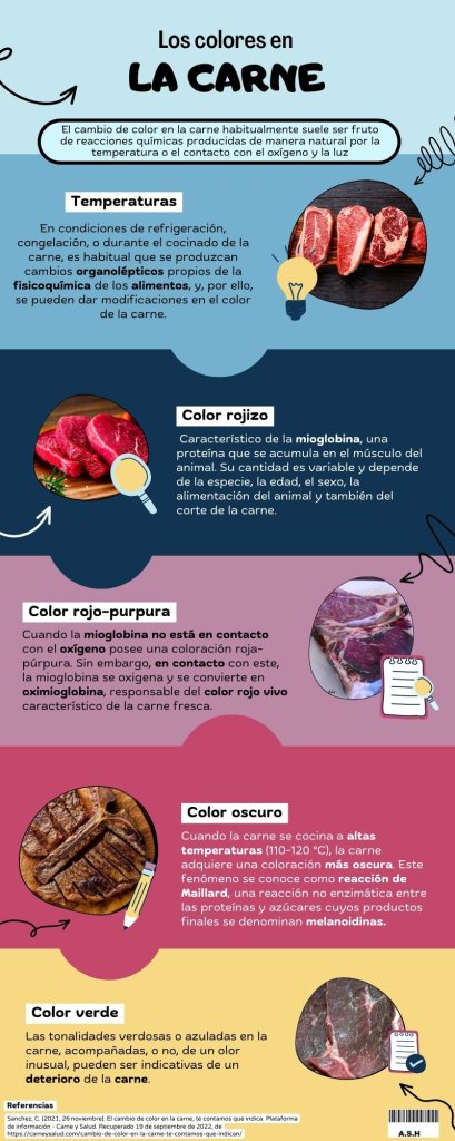 los colores en la carne